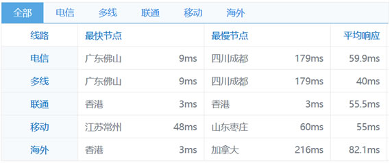 RAKsmart香港独立服务器配置及测试IP地址速度测试