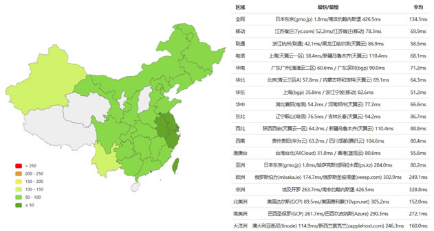 RAKSmart新增日本独立服务器 精品网络/大陆优化/国际BGP线路