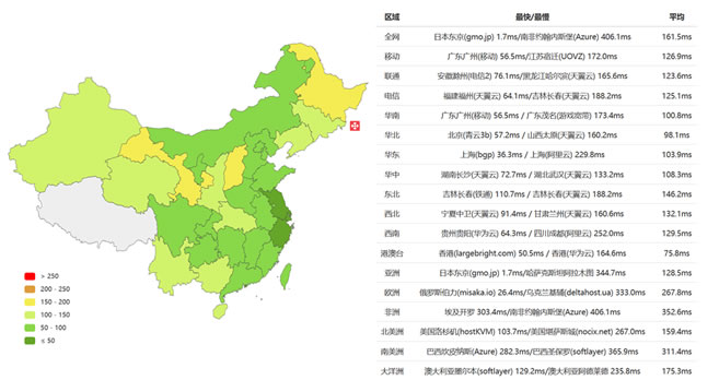 RAKSmart日本独立服务器PING速度