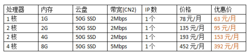 日本云服务器租用价格需要多少钱？日本服务器费用参考