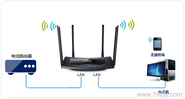 如何将TP-Link TL-WDR5510路由器设置为无线交换机?详细设置教程-便宜VPS测评
