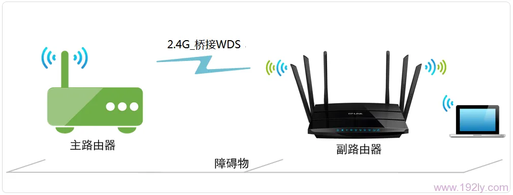 如何快速设置TP-Link TL-WDR7500路由器WDS桥接（2.4G无线连接详解）-便宜VPS测评