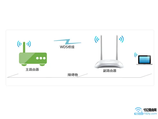 如何设置TP-Link TL-WDR8610路由器无线桥接：详细步骤解析-便宜VPS测评