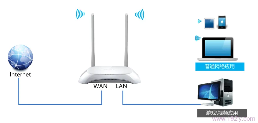 TP-Link TL-WR842N路由器如何设置IP宽带控制限制网速教程-便宜VPS测评