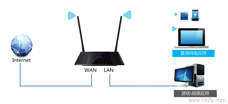 如何设置TP-Link TL-WR845N路由器限制网速：详细IP宽带控制教程-便宜VPS测评