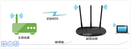如何设置TP-Link TL-WDR5620无线桥接：详细步骤教程-便宜VPS测评
