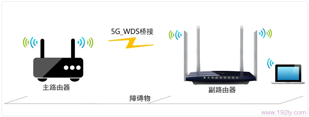TP-Link TL-WDR6300 5G无线WDS桥接详细设置教程及常见问题解决-便宜VPS测评