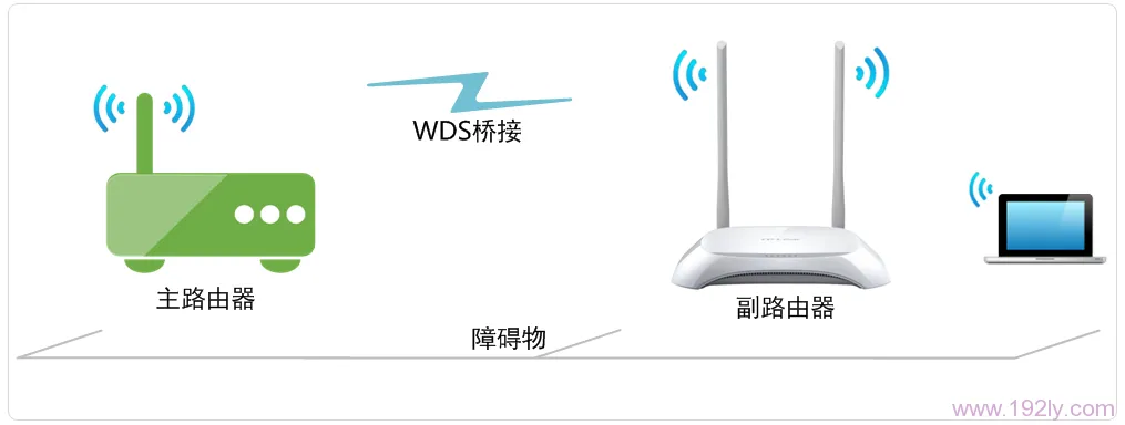 TP-Link TL-WR842N路由器WDS无线桥接详细设置教程指南-便宜VPS测评