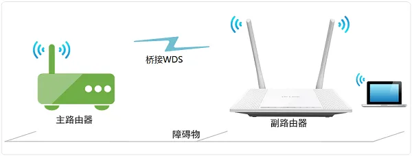 如何配置TP-Link TL-WR847N路由器实现无线桥接?详细步骤指南-便宜VPS测评