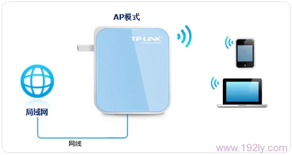 TP-Link TL-WR800N V1路由器 AP模式设置教程：轻松实现无线覆盖扩展-便宜VPS测评