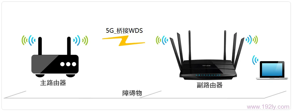 TP-Link TL-WDR7500路由器5G无线WDS桥接详细设置教程及常见问题解决-便宜VPS测评