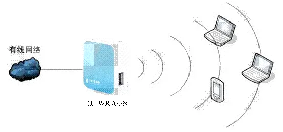 TP-Link迷你TL-WR703N无线路由器详细设置教程：轻松开启无线AP模式-便宜VPS测评