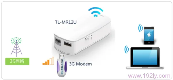 TP-Link TL-MR12U 3G路由器设置教程：轻松实现3G上网攻略-便宜VPS测评