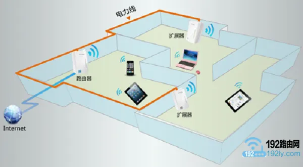 TP-Link电力猫怎么设置？详细步骤指南及常见问题解答-便宜VPS测评
