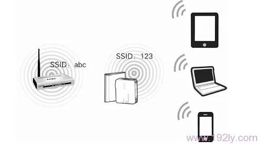 迅捷FW300RM迷你路由器桥接设置教程详解【快速配置指南】-便宜VPS测评