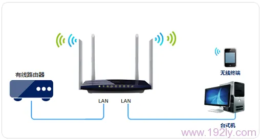 如何设置TP-Link TL-WDR3320路由器为交换机模式?详细步骤指南-便宜VPS测评