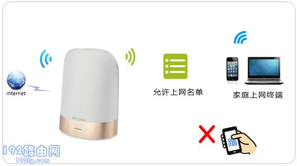 如何设置TP-Link TL-WDR8610无线路由器的MAC地址过滤功能?步骤详解-便宜VPS测评