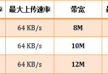 腾达(Tenda)路由器如何设置WiFi限速教程详解-便宜VPS测评