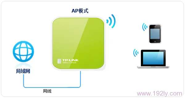 TP-Link TL-WR702N 无线路由器 AP模式设置教程:快速搭建稳定无线网络-便宜VPS测评